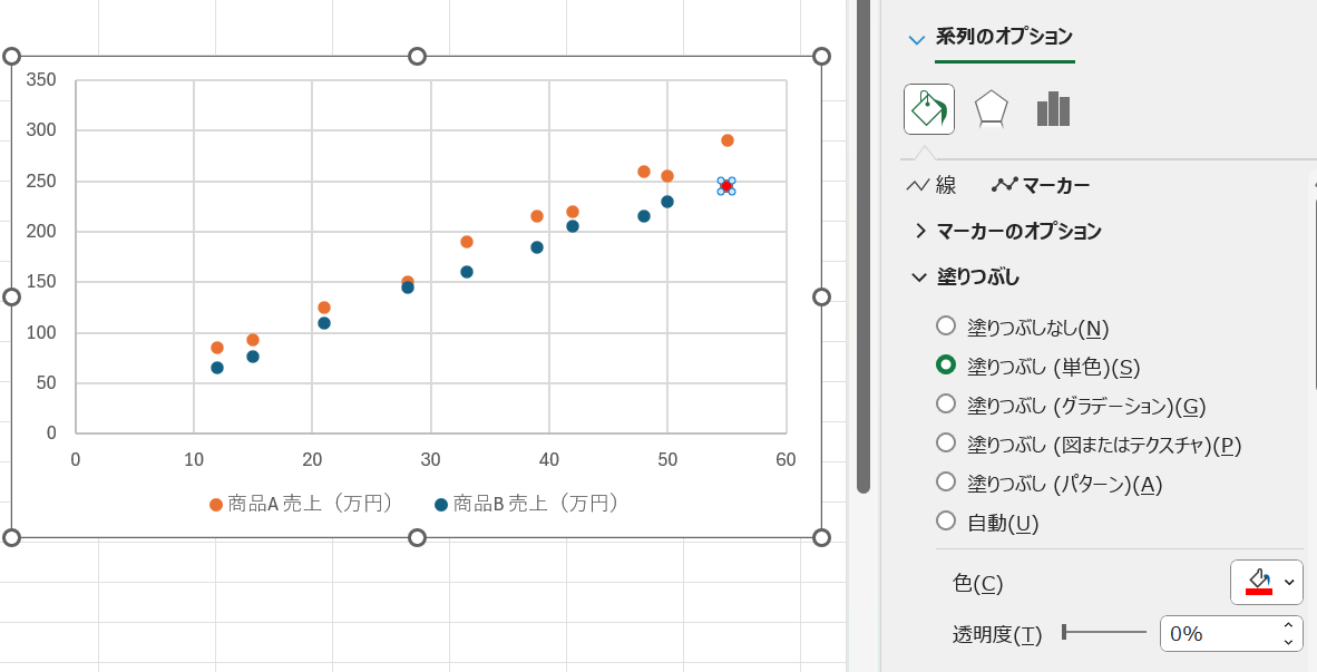 必要に応じて色を変えることもできる